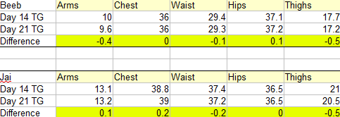 Total Gym Week 3 Measurements