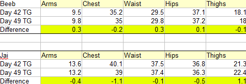 Measurements Week 7