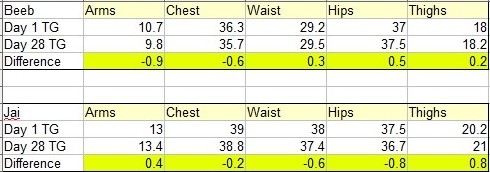 Total Gym: Month 1 Results