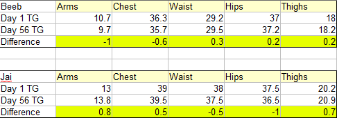 Total Gym Month 2