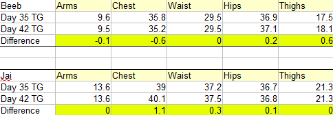 Total Gym Week 6 Measurements