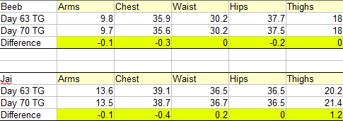 Measurements Week 10