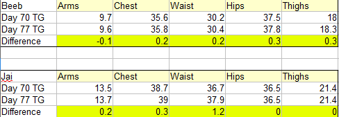 Measurements: Week 11