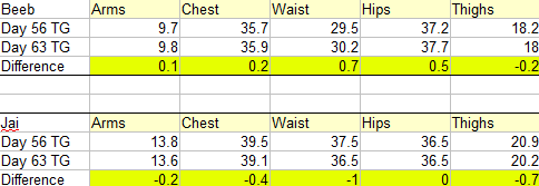 Measurements Week 9