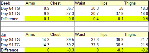 Measurements  - Week 13