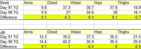 Total Gym Week 14 Measurements