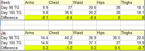 Measurements Week 15