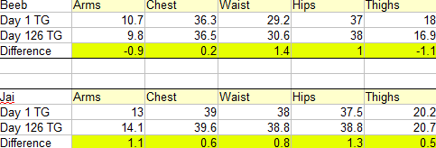 Measurements - Week 18