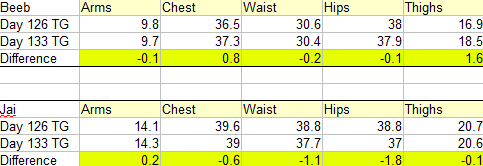 Measurements - Week 19