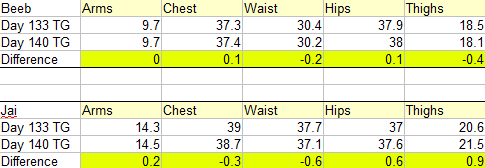 Measurements - Week 20